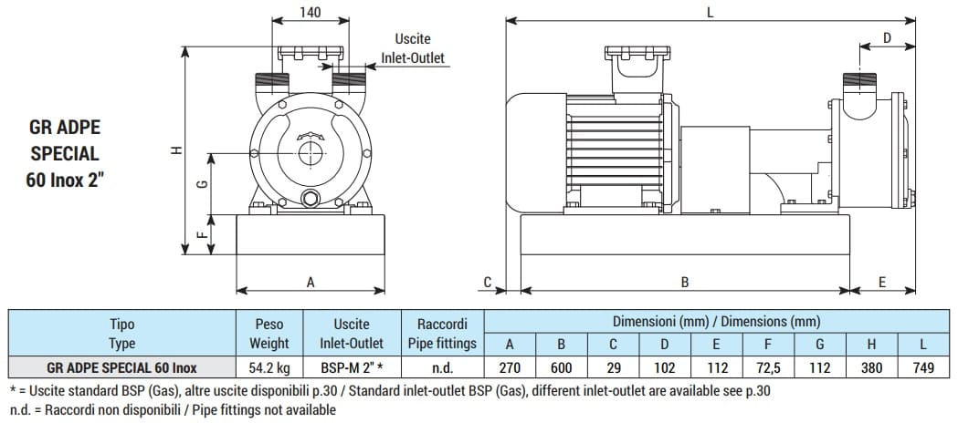 Vortex pump for oil transfer LIVERANI GR ADPE SPECIAL 60 Inox 2, 350 l/min, TF 4 kW, 1400 rpm, 380V, Ex, AISI 316