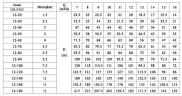 CDLF 12-90, AISI 304, Ex насос для спирта взрывозащищенный