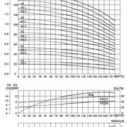CDLF 150-50-2, AISI 316, Ex насос для спирта, алкоголя, дистилятов, расстворителей, погонов, эфиров