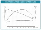 Циркуляционный насос с мокрым ротором для котельной HGR750-DN40, 220V