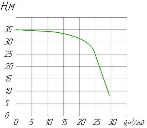 PTO-30 LEFT (L) Pumpe angetrieben von der Zapfwelle des Fahrzeugs