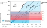 Індустріальний шланговий насос JXHIN-32-CI+Titanium-F-NBR-P, 1.65 м3/год, 1,5 кВт, 16 бар, 380В