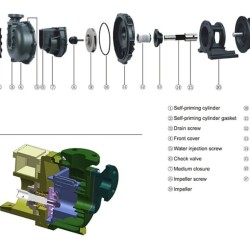 Перекачка водного раствора брома QHB-40032 PVDF, 520L/min, 19m, 380V, центробежный самовсасывающий
