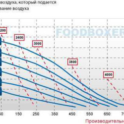 Pompa membranowa pokarmowa FOODBOXER 503
