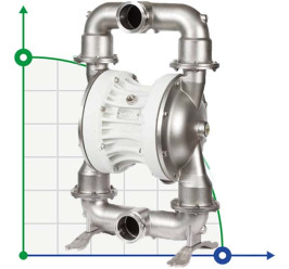 Bomba de diafragma para alimentos FOODBOXER 503