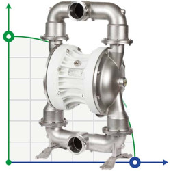Pompa membranowa pokarmowa FOODBOXER 503
