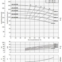 Cantilever irrigation pump BS 50-315/550 (54/137), 55kW, 2900 without motor