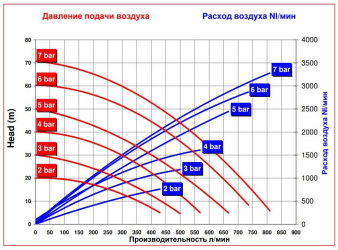 RUBY 080S-P-ZST-F насос пневматический мембранный