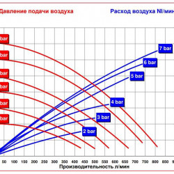 RUBY 080S-P-ZST-F насос пневматический мембранный