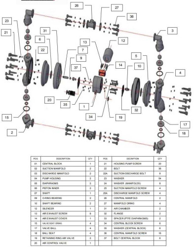 RUBY 080S-P-ZST-F насос пневматический мембранный