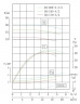 IRG TKG 50/200-5.5/2 (12.5/50), 5.5 kW, 2900 vertical centrifugal pump