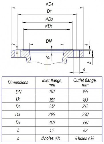 Pompe de chauffage central sectionnelle 180-128 (multi-étagée) sur châssis, moteur 110 kW, 1500 tr/min