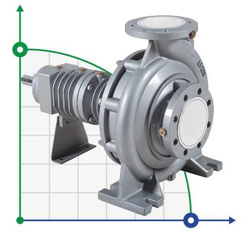 Pompe à huile chaude BTKF-K 100-200 (3000) sans moteur