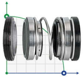 Doppelenddichtung R-208 30, SIC/SIC/SIC/SIC, VITON, 304