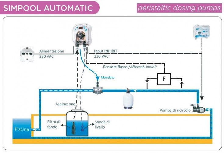 Bomba dosificadora peristáltica AQUA PDP SIMPOOL AUTOMATICA 03-01 230V - SANTOPRENE BLANCA