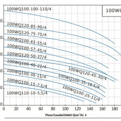 Tauchmotorpumpe 100WQ100-15-7,5/4 für die Abwasserförderung