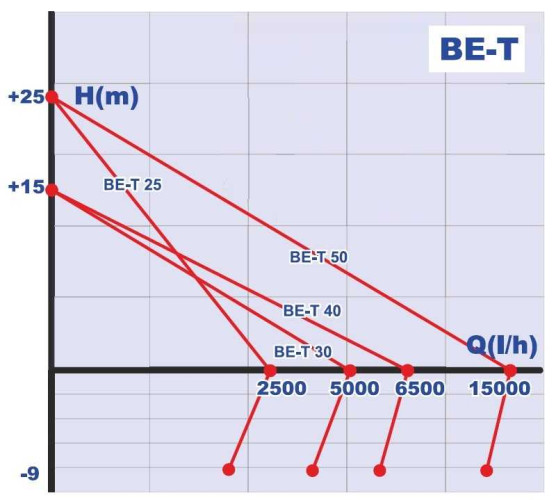 BE-T 40 рідинно-кільцевий насос для молока