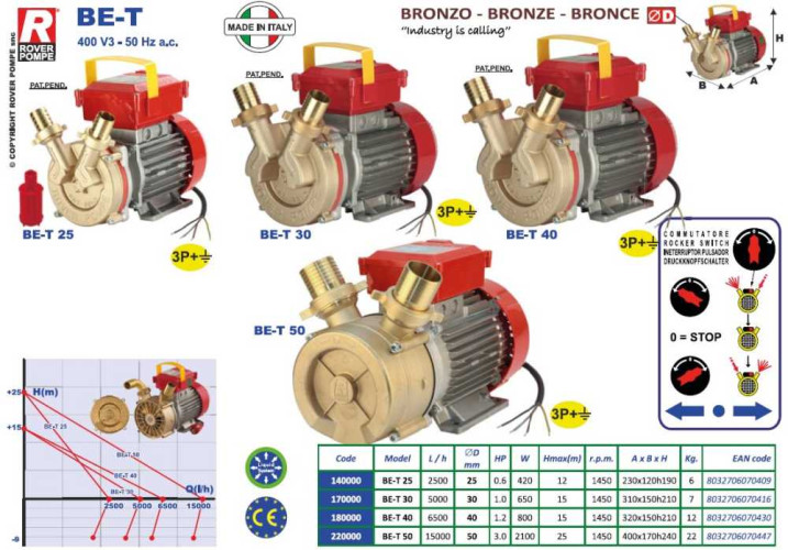 BE-T 40 рідинно-кільцевий насос для молока