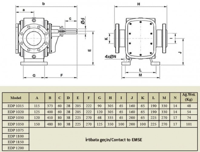 Bomba de engranajes para productos viscosos EMSE EDP 1100, DN150, 100 m3/h, 3 bar (30 metros), 22 kW, 1000 rpm, carcasa de hierro fundido