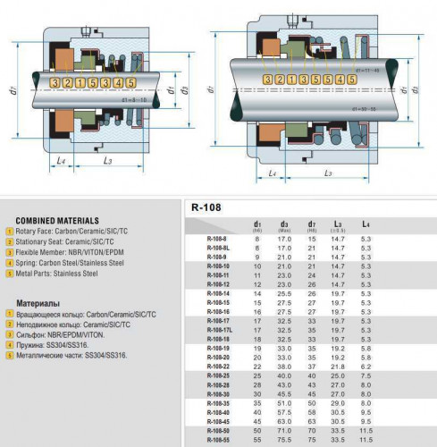 Uszczelnienie pompy R-108 20, SIC/SIC, VITON, 304
