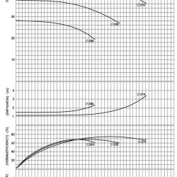 BSCE 80-315(1500) - Double Suction Split Case Pump Without Engine