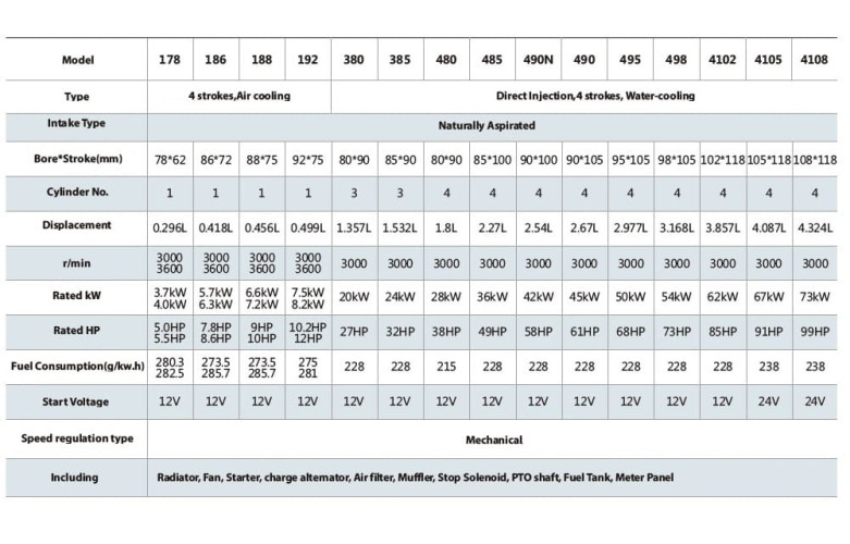 Toma de fuerza diésel PD 178, 3,7 kW, 3000 rpm sustitución del motor eléctrico