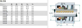 Gleitringdichtung für Pumpenwelle R-110 20, CAR/CER, NBR, 304 Typ FLOWSERVE 110, ROTEN 21A, STERLING 212A