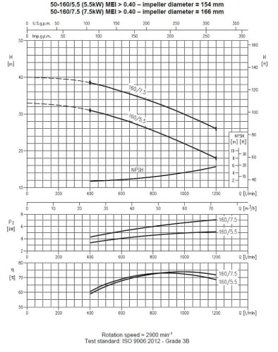 Центробежный насос 3LM/I 50-160/5,5, 380V