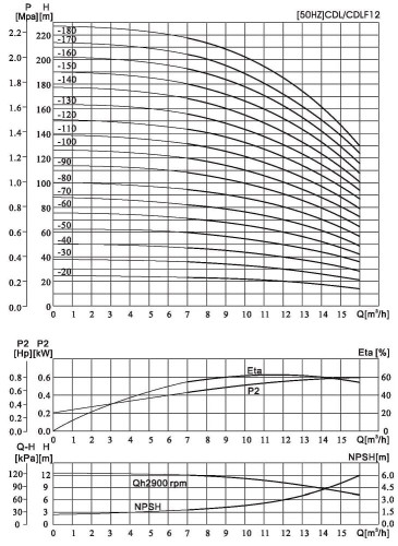 CDLF 12-90, AISI 316, Ex насос для спирта, алкоголя, дистилятов, расстворителей, погонов, эфиров