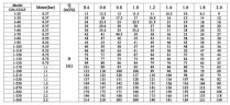CDLF 1-120, AISI 316 насос многоступенчатый