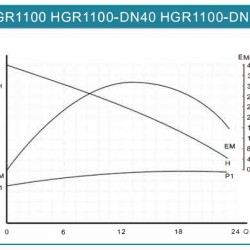 Bomba secadora de circulación HGR1100-DN40, 220V con rotor húmedo