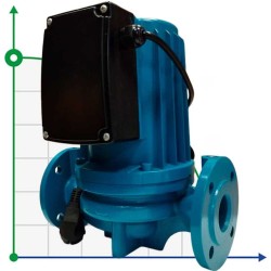 Bomba secadora de circulación HGR1100-DN40, 220V con rotor húmedo