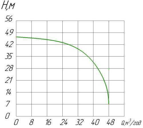 PTO-40 RIGHT (R) samochodowa pompa wspomagania wału odbioru mocy