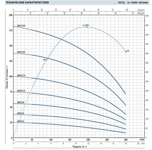 The well pump 4SR12/6