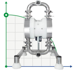 Bomba de Diafragma Farmacéutica SANIBOXER 100