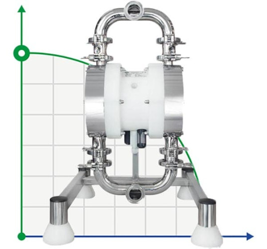 Bomba de Diafragma Farmacéutica SANIBOXER 100