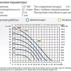 Druckluft-Membranpumpe PHOENIX 30-PP 1/2, P30P-HTTPV1