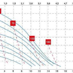 Pneumatic diaphragm pump BOXER 15 PVDF IB15-FC-MTTFT--