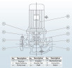 Bomba centrífuga vertical IRG BGL 80-100 (50/12,5), 3kW, 2880