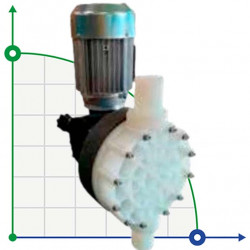 Насос-дозатор AQUA MSN, PVDF, 80 л/год, 8 бар, 0,37 кВт, 380В мембранний моторний