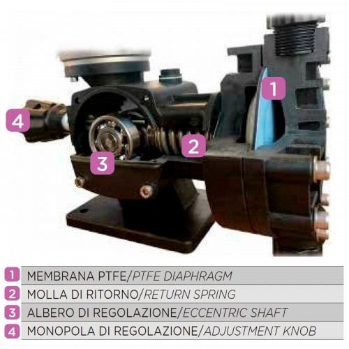 AQUA MSN Dosier-Motor-Membranpumpe, PVDF, 80 l/h, 8 bar, 0,37 kW, 380V
