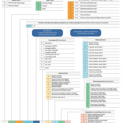 Насос-дозатор AQUA MSN, PVDF, 80 л/год, 8 бар, 0,37 кВт, 380В мембранний моторний