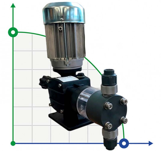Pompe à piston à moteur pour dosage d'acide sulfurique AQUA PSD, PVC, 7 l/h, 8 bar, 0,18 kW, 380 V