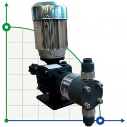 Pompe à piston à moteur pour dosage d'acide sulfurique AQUA PSD, PVC, 7 l/h, 8 bar, 0,18 kW, 380 V