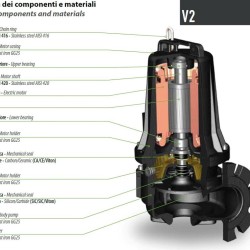 Канализационный насос Dreno VM-EX 80/4/125 C.342 с вихревым рабочим колесом