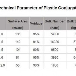 Кон'югована насадка, PP, 100 мм