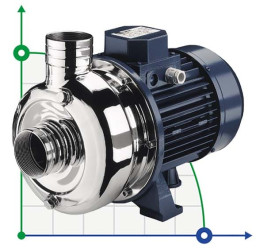 Bomba centrífuga EBARA DWO/I 400 con impulsor abierto