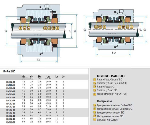 Sello del eje de la bomba doble R-4702 20, СAR/CER/SIC/SIC, NBR, 304