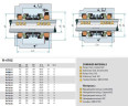 Sello del eje de la bomba doble R-4702 20, СAR/CER/SIC/SIC, NBR, 304