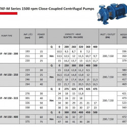Pompa wody obiegowej ETKF-M 150-315, 22 kW, 1500